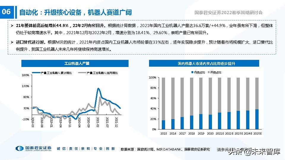 高端装备制造业新机遇,2022年急需国产替代的行业