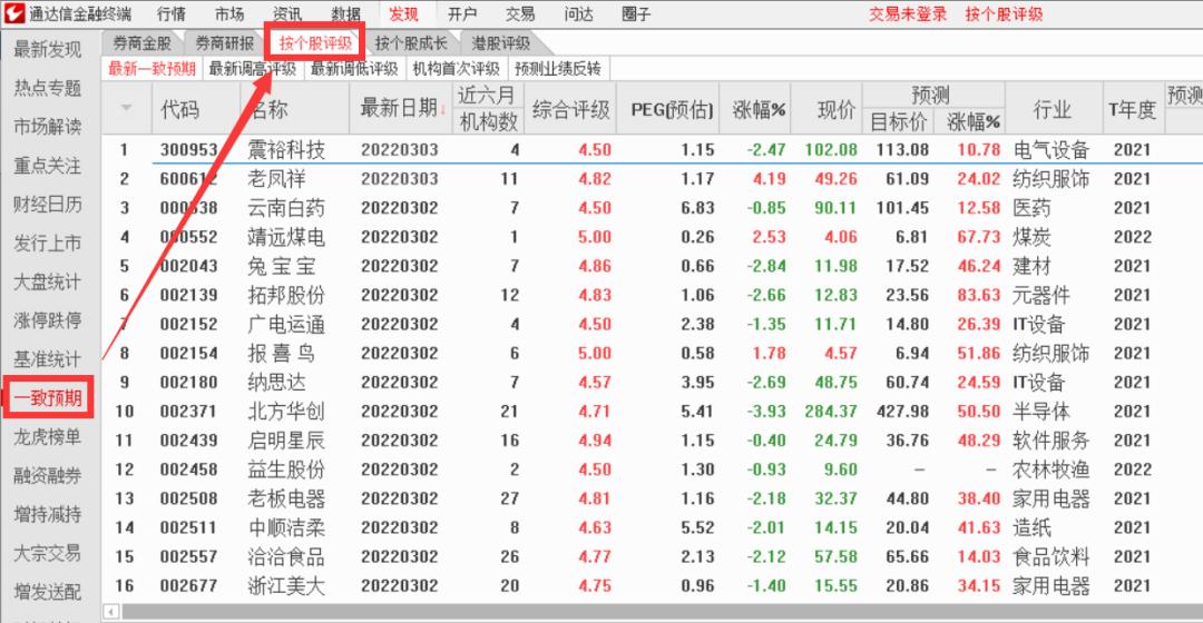 通达信软件使用技巧视频,通达信成功率99%股市指南
