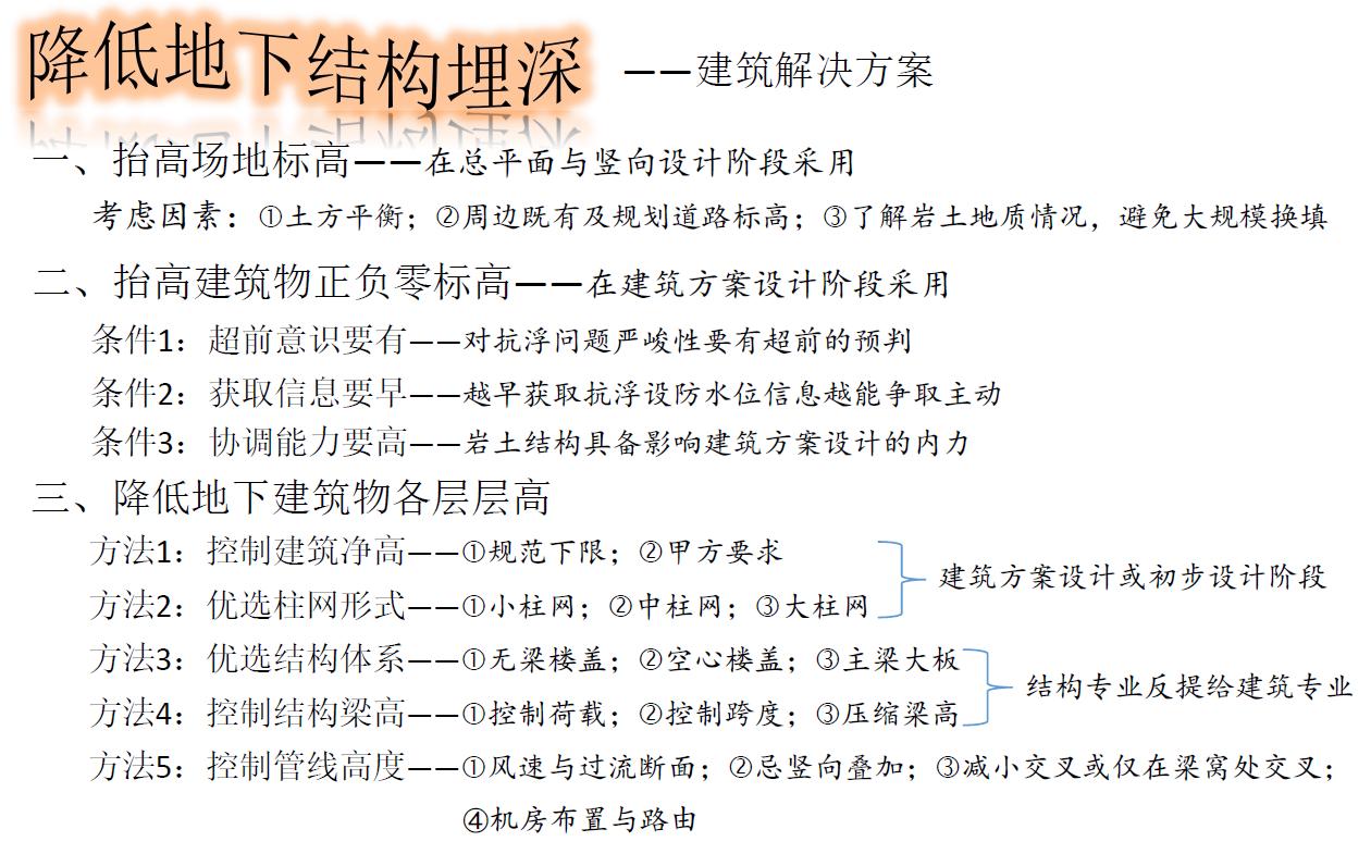 地下室抗浮原理,地下室抗浮补救方案