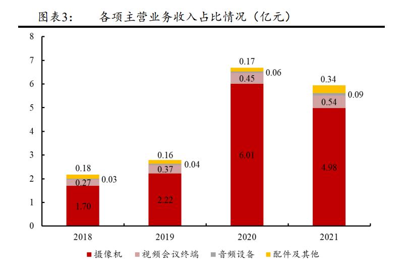 维海德:深耕音视频通讯设备,国内领先视频会议产品及方案供应商