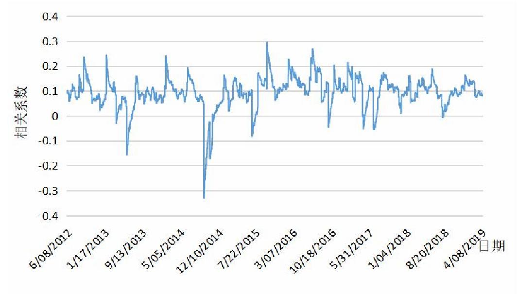 大数据时代下金价上涨,黄金白银股票走势与什么有关