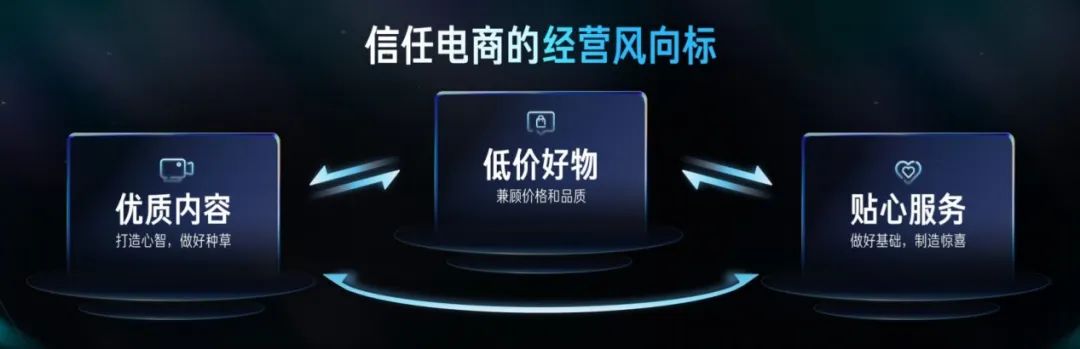 快手电商在2022年的模式演变 (2023年快手电商)