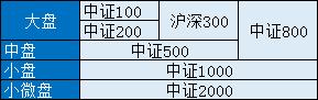 风其于“微企”之间，中证2000崛起时