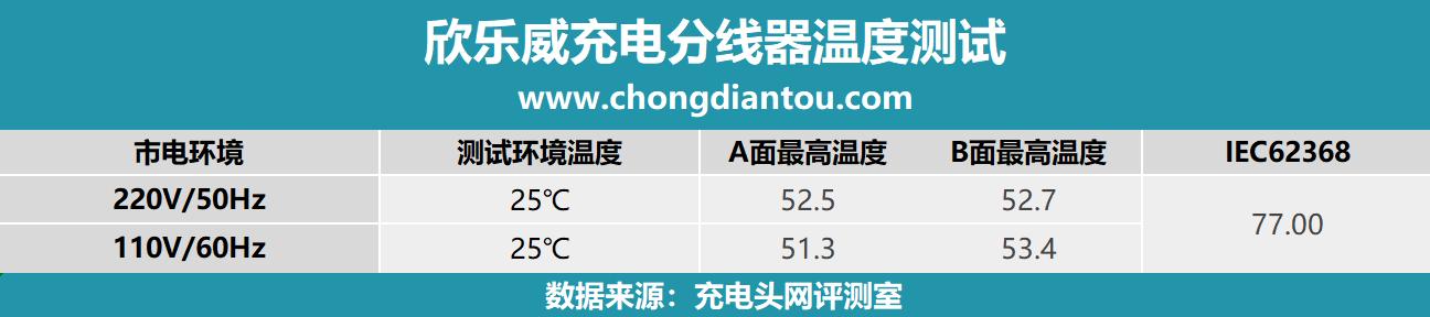 欣乐威100w,欣乐威充电器