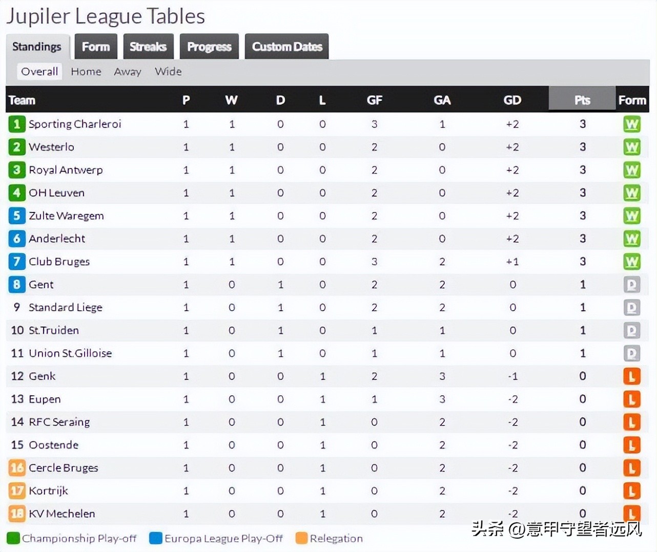 比甲布鲁日vs欧本,比甲布鲁日最新消息