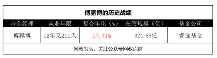 睿远纵横捭阖,睿远傅程鹏