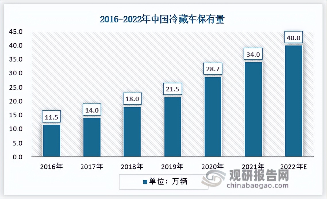 低温酸奶市场操作思路,中国低温酸奶行业排行榜