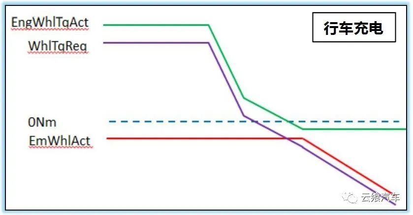 phev特点及结构原理,phev工作原理与图解