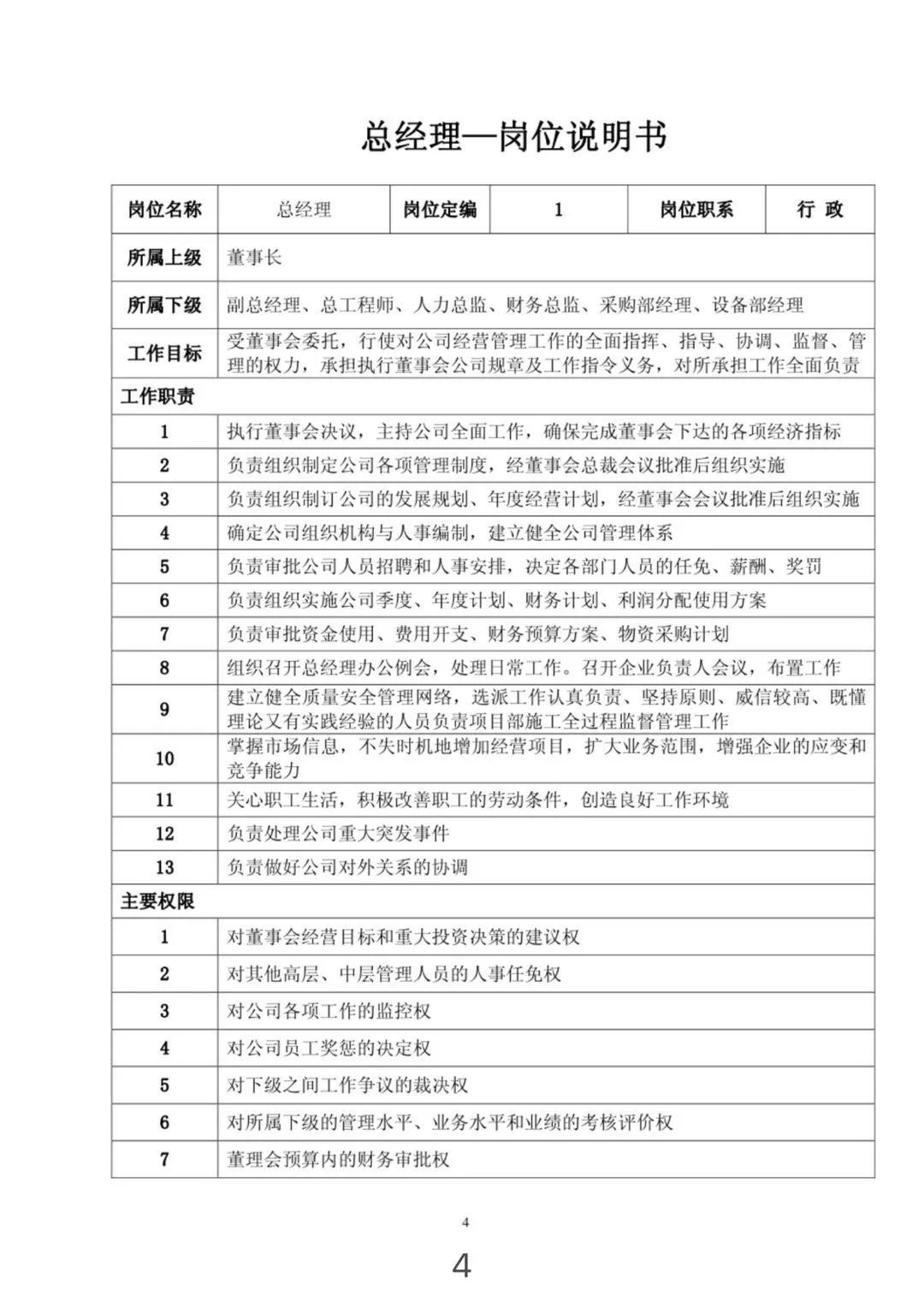 组织架构图和岗位职责,组织架构图对应岗位职责