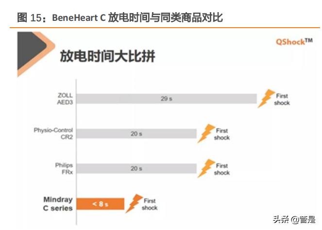 迈瑞医疗深度研究,迈瑞医疗智慧医院