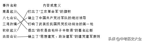 八上历史第一单元课后题答案,八年级上册历史选择题400道及答案