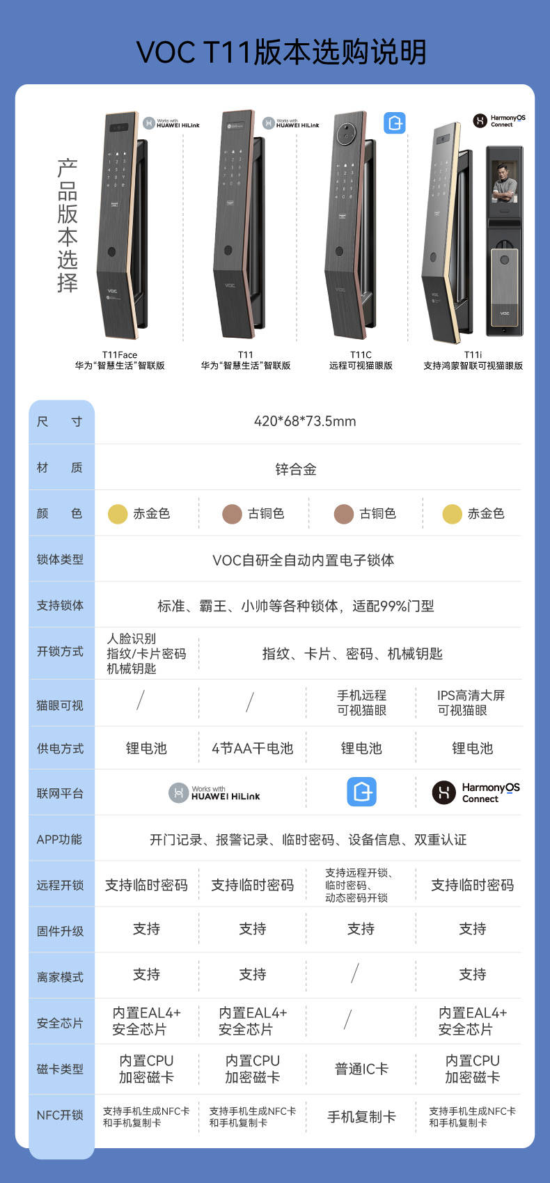 voct11face智能锁有没有猫眼,voc智能门锁t11i和t11face