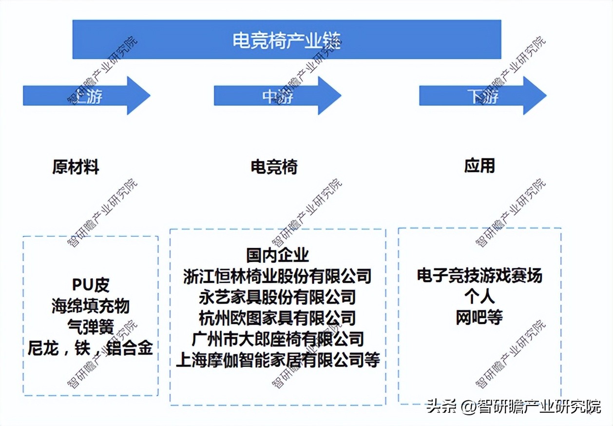 2023年电竞椅行业,电竞椅前景