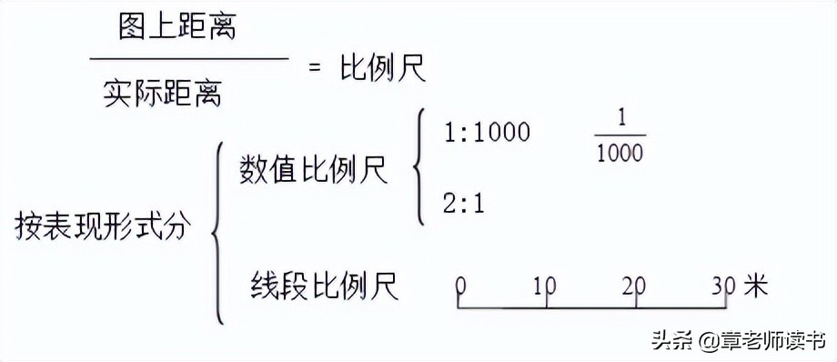 六年级下册数学比例尺的意义,精彩课堂六年级下册卷子数学