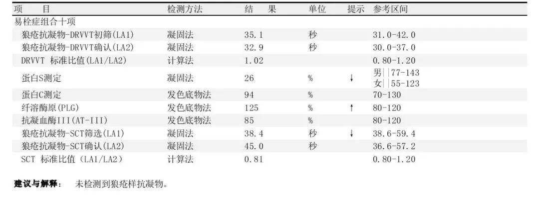 保胎入院记录,孕早期保胎住院的真实经历