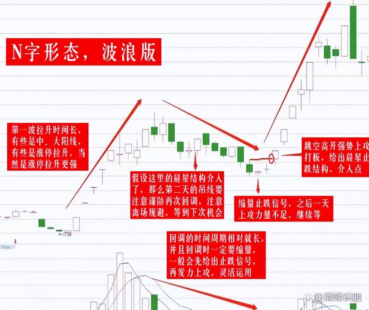 3年内挣到100万,涨停选股方法和技巧