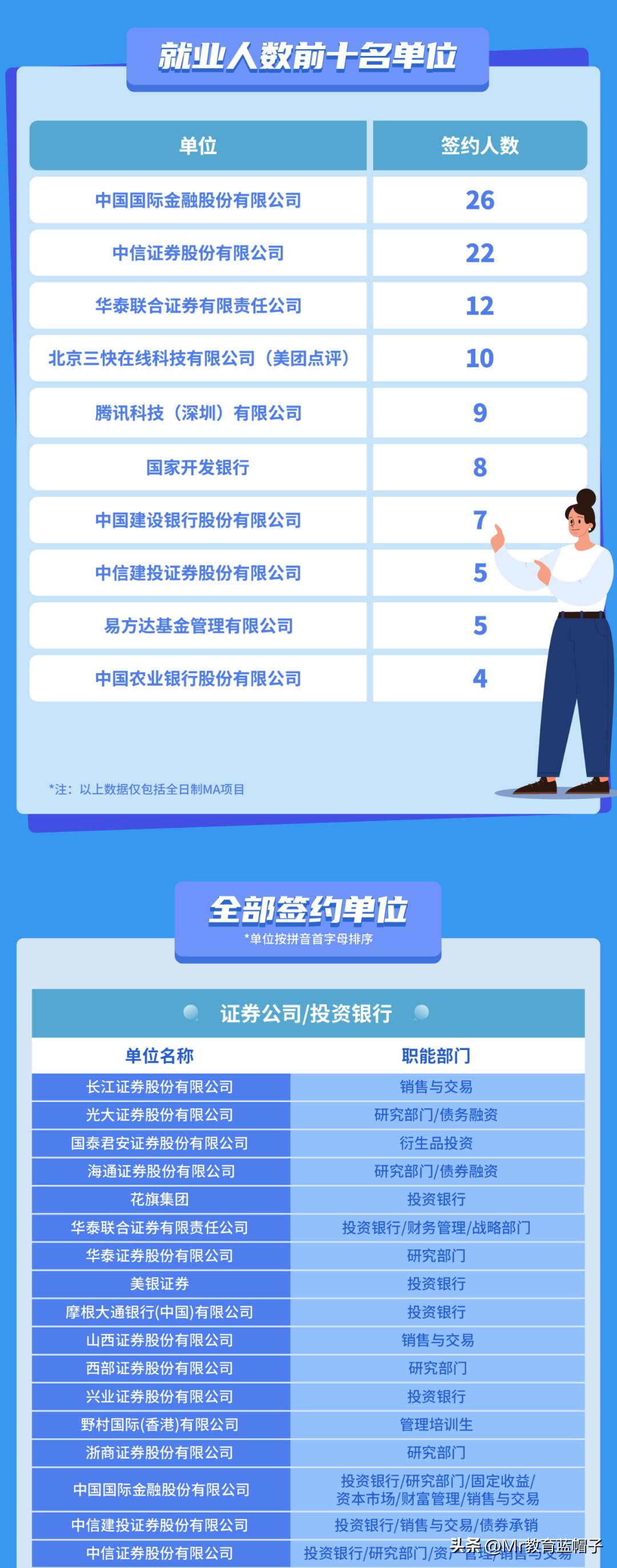 汇丰商学院专硕,汇丰商学院就业报告