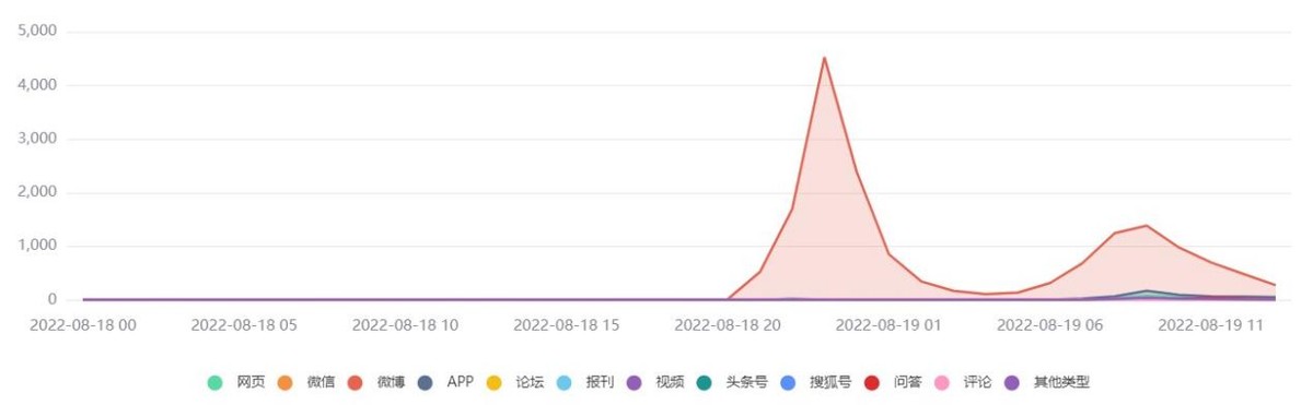 百度网盘用人工审核用户照片，官方辟谣又遭反驳