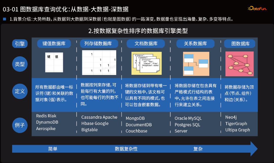 鍥炬暟鎹簱璁＄畻,鍥捐绠椾笌鍥炬暟鎹簱鐭ヨ瘑鍥捐氨