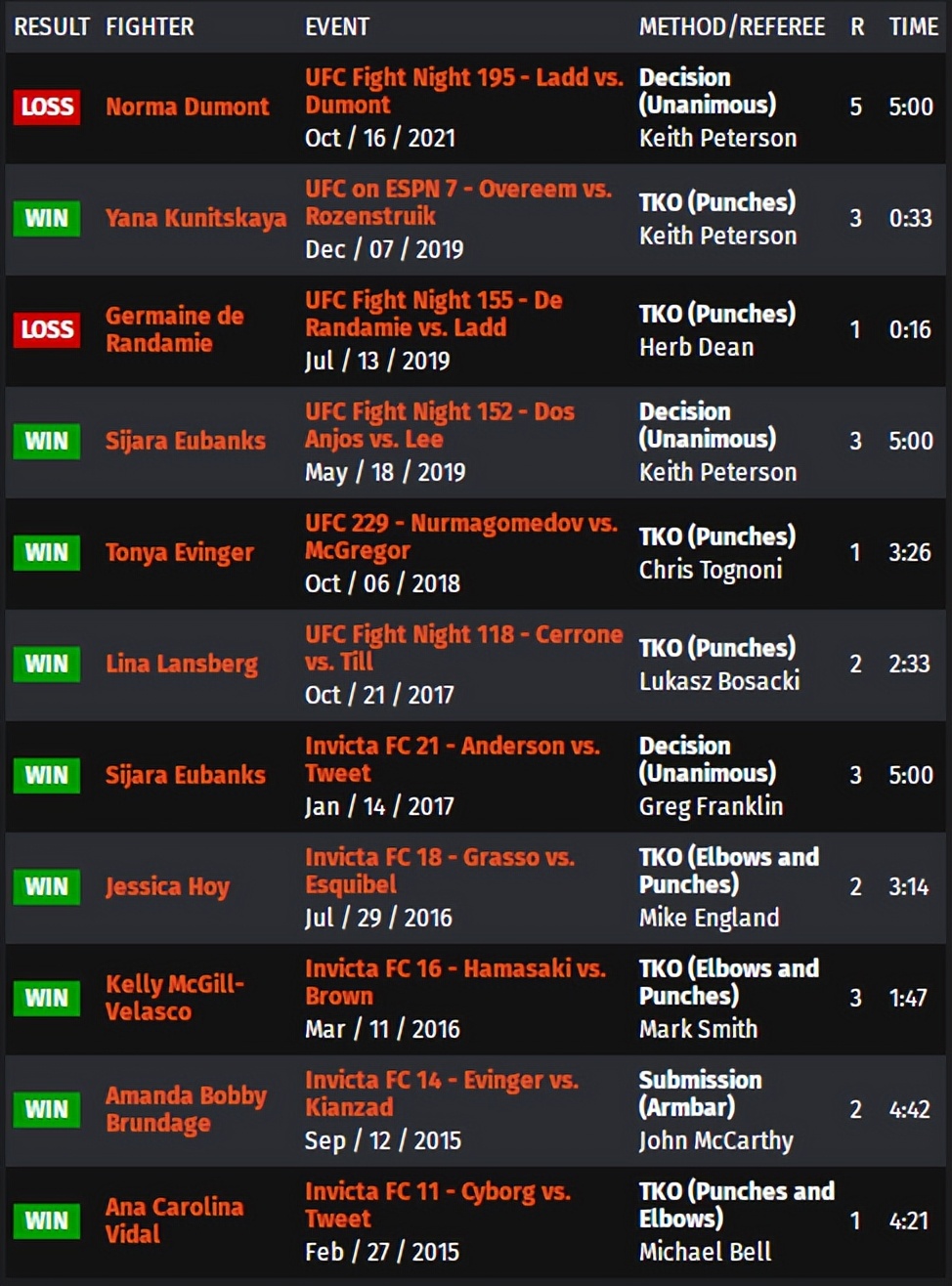 ufc273的比赛名单,ufc273赛前称重对视