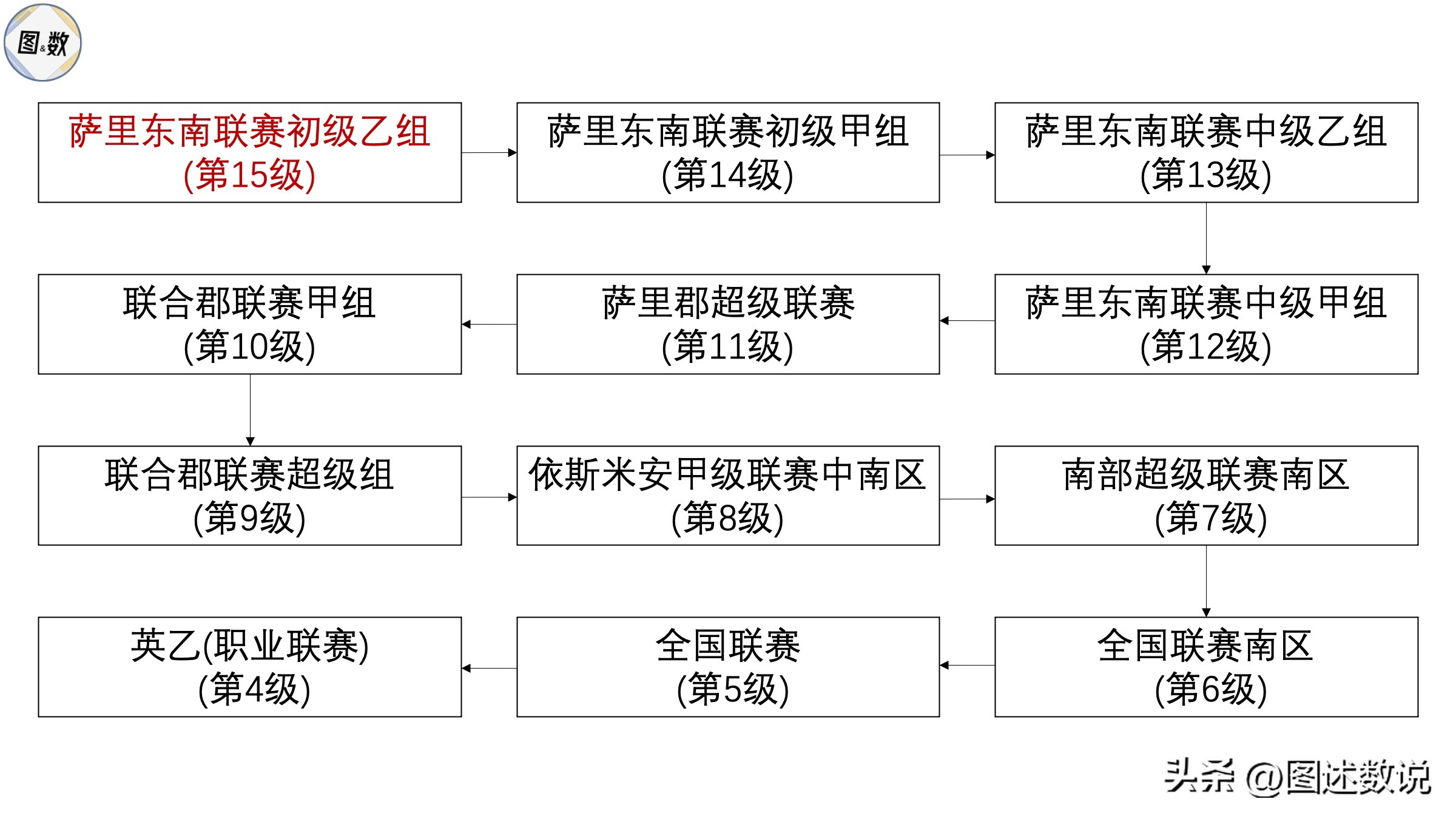 足总杯第一个冠军,足总杯各届比分
