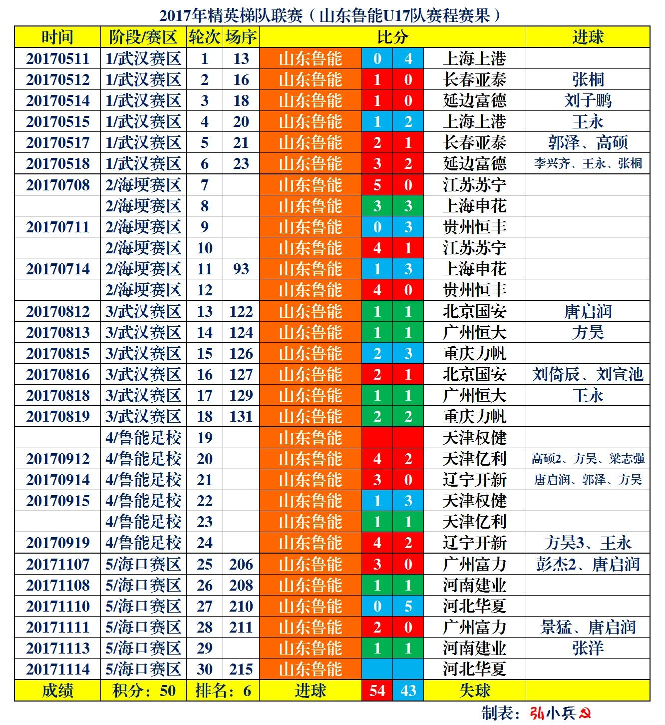 鲁能青训u10梯队杨汝杰,鲁能青训队视频