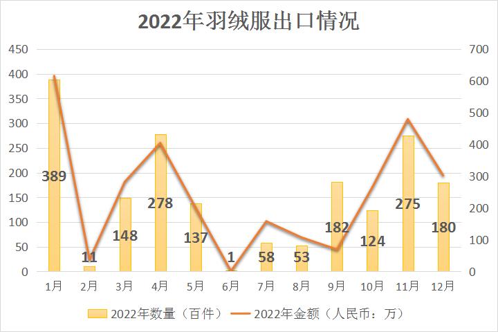 羽绒行情,2019年羽绒行情的走势