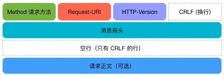 爬虫的最基本理论,爬虫入门python