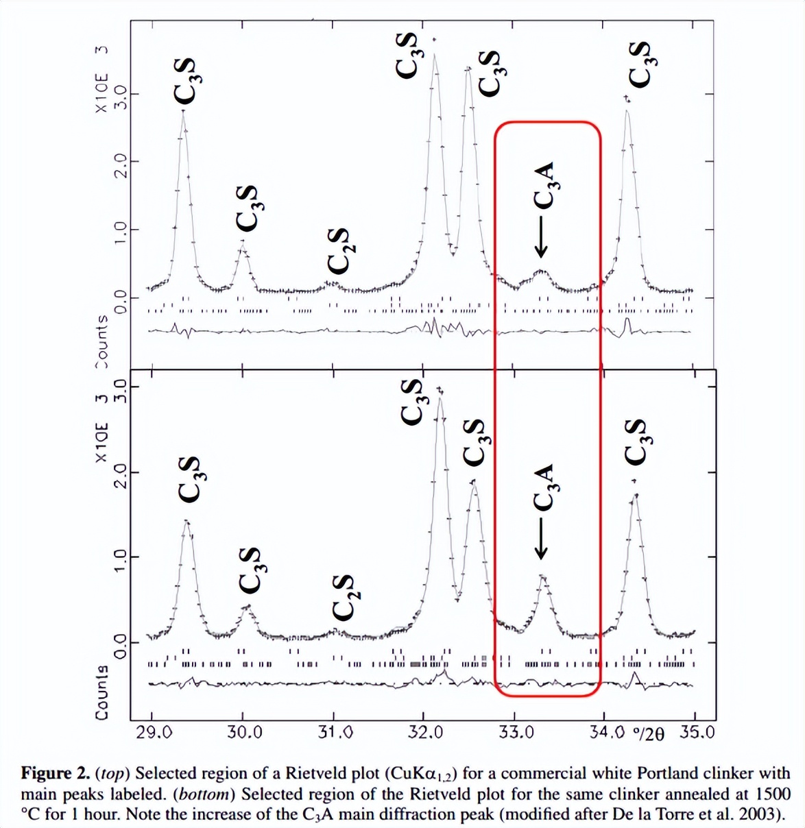 水泥熟料水分检测标准,水泥新标准2023题库