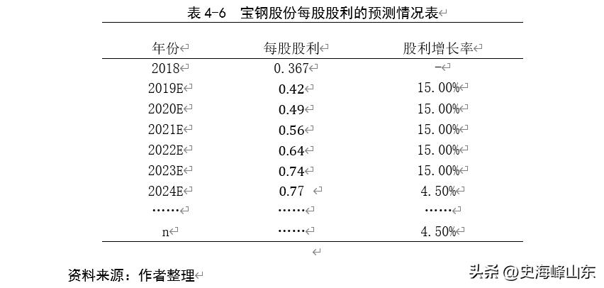 宝钢股份股票搜狐,ipo股票有哪些