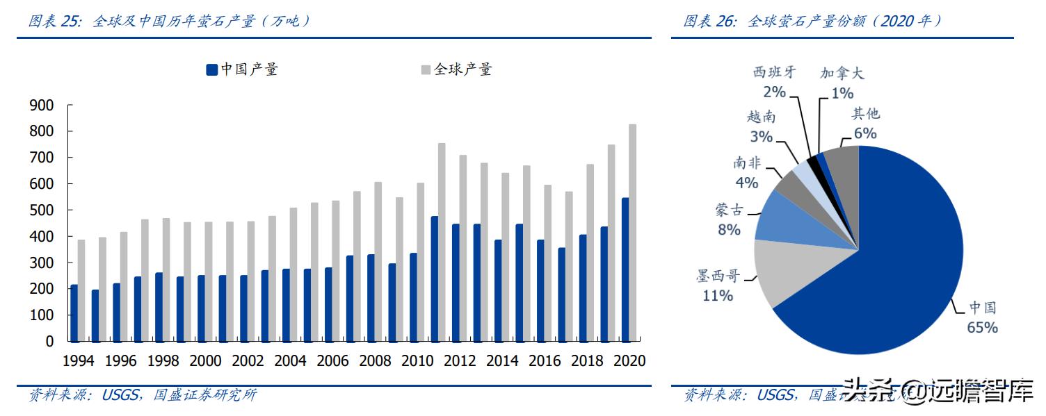 金石资源萤石产能,金石资源萤石原矿开采成本