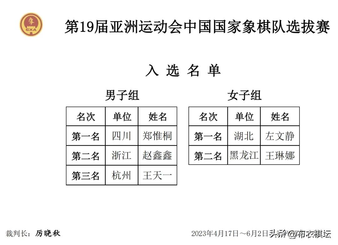 亚运会象棋选拔赛王天一最新情况,亚运会象棋个人赛积分榜王天一