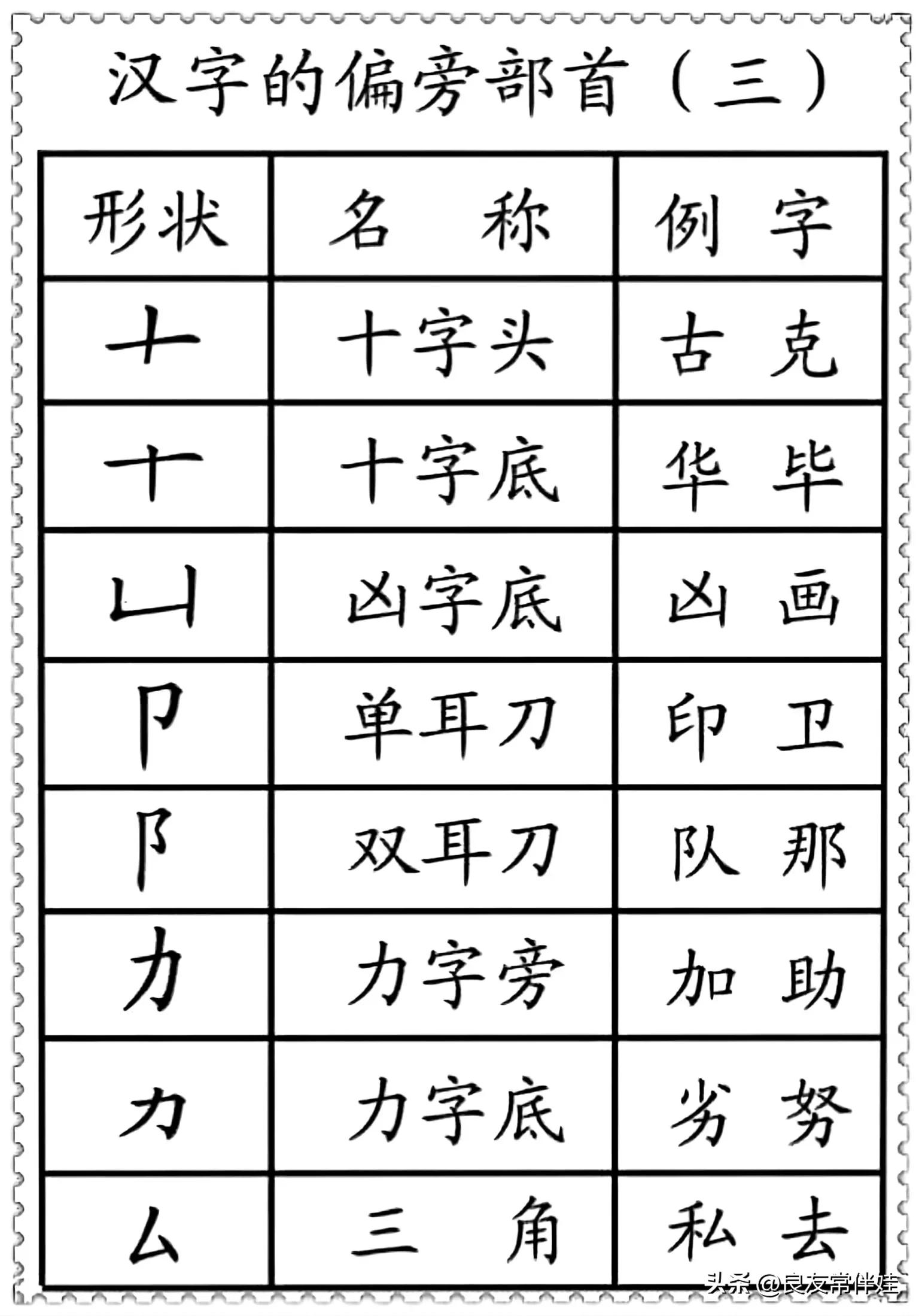 偏旁部首练字笔顺讲解,一年级偏旁部首练字正确笔顺练习