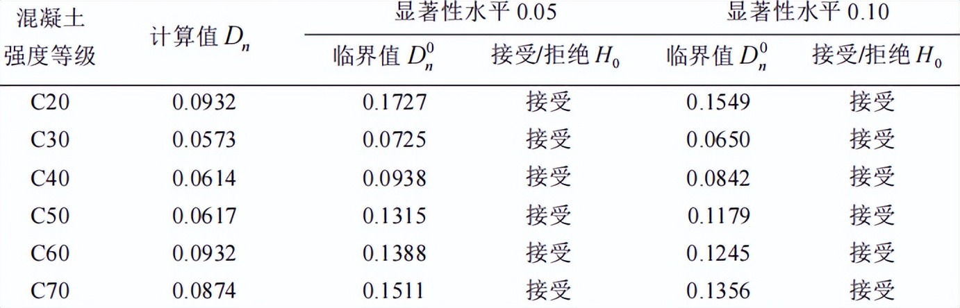 气候对水泥砂浆的影响,气候变冷对混凝土有影响吗