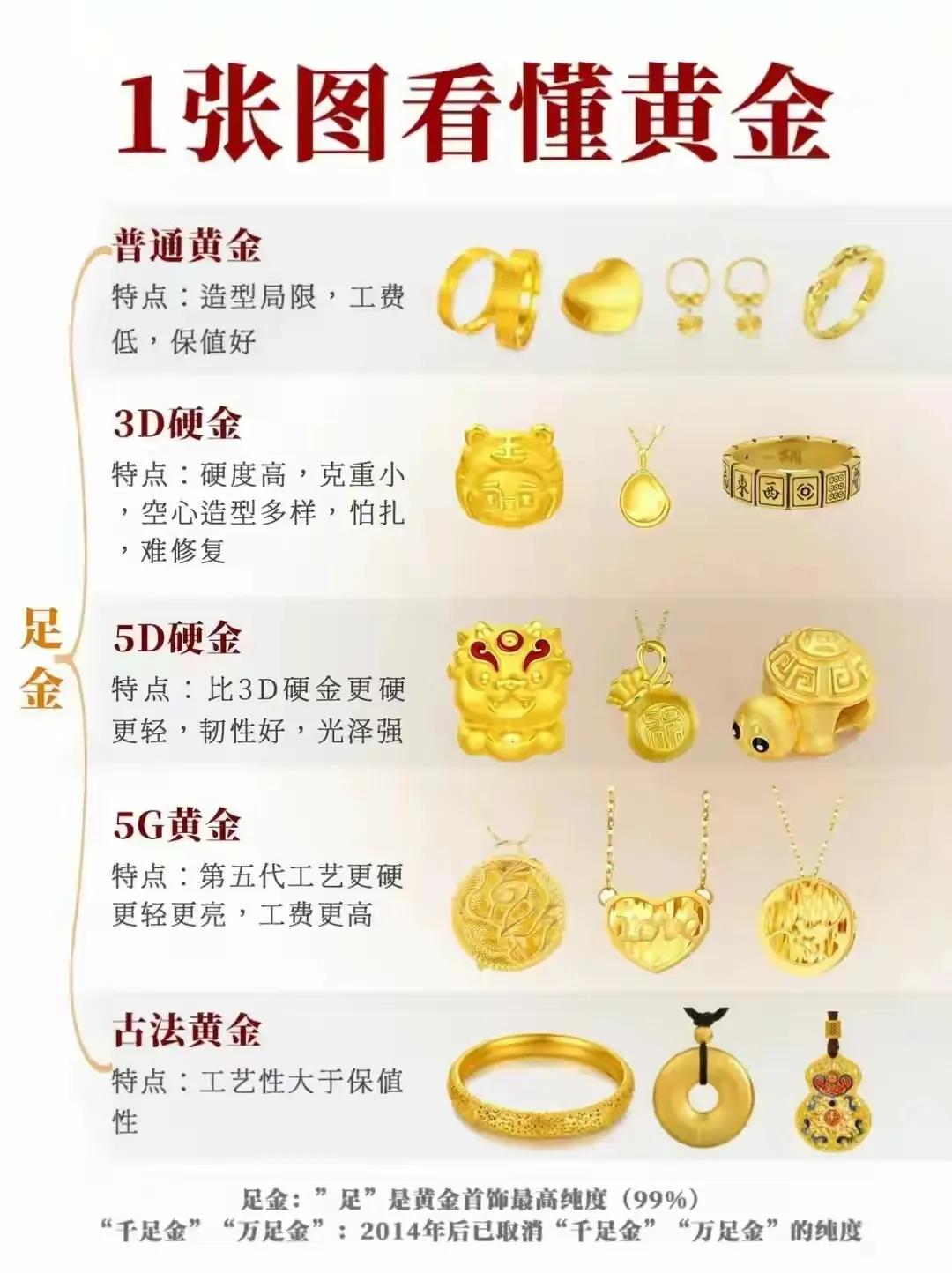 买黄金首饰怎么买升值的,买黄金首饰注意事项