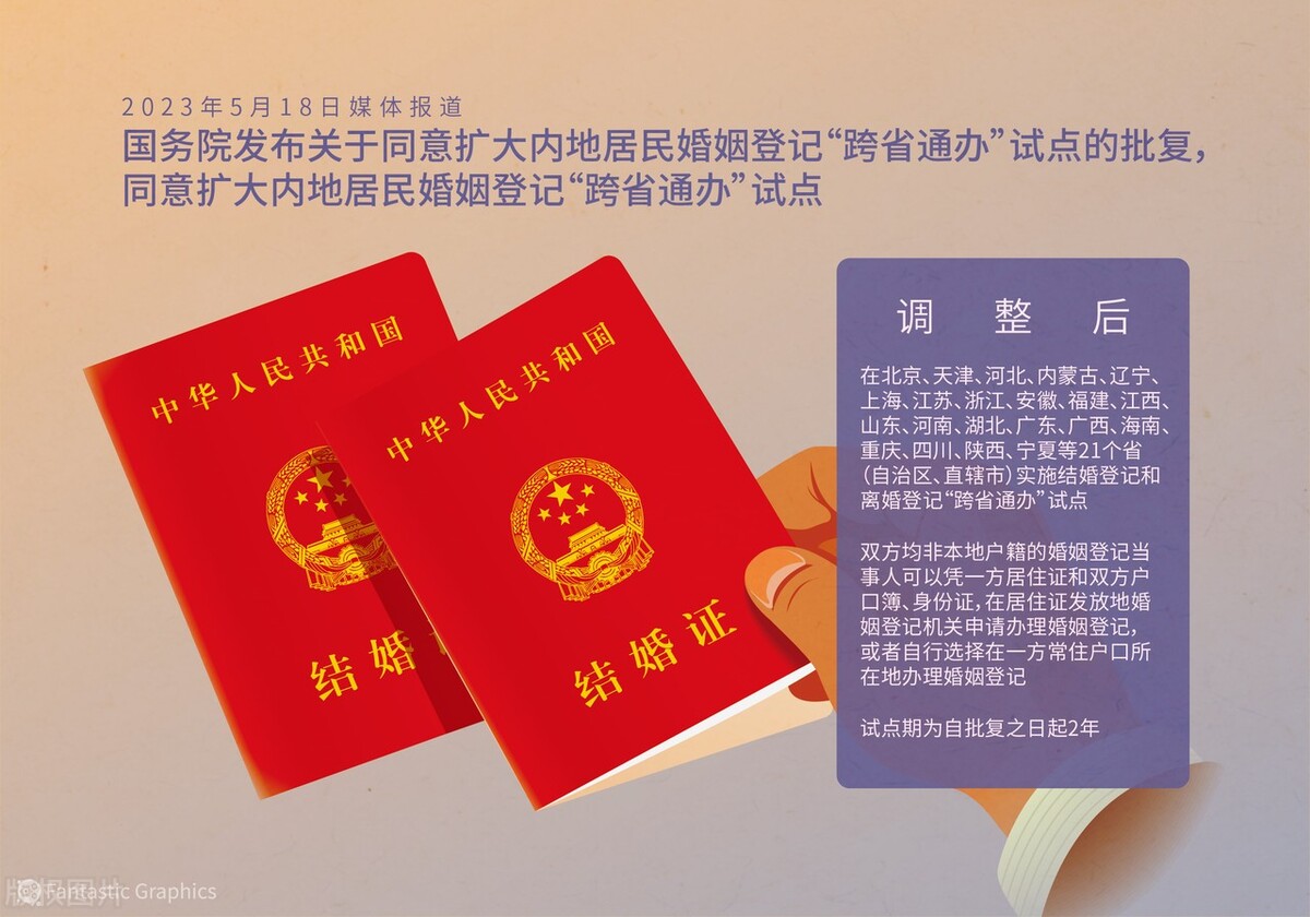 焦点:金管局揭牌要保护谁?520前夕送好消息,领结婚证大变化