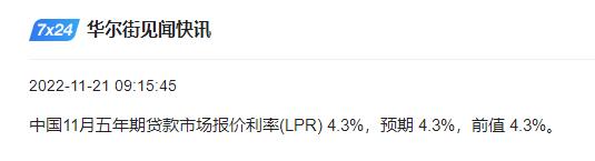 lpr是什么意思对老房贷有什么影响,房贷挂钩lpr是什么意思