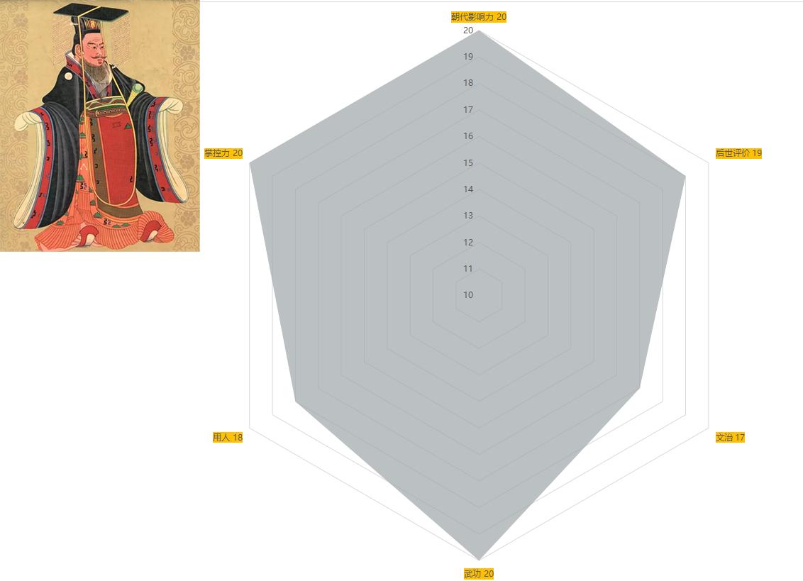 中国古代历代帝王简介清朝篇,古代十大帝王排行榜