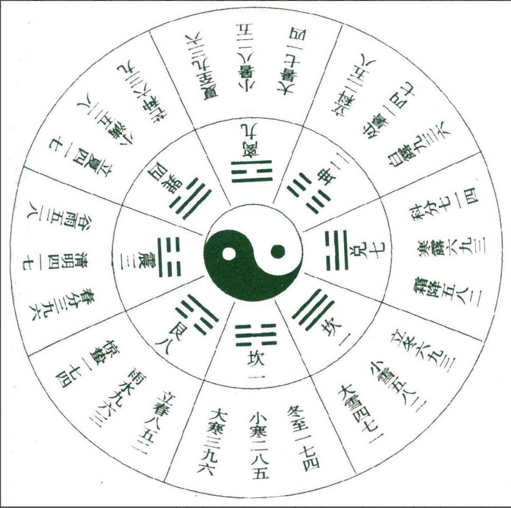 奇门遁甲排盘入门基础知识,奇门遁甲时柱天干是甲如何排盘