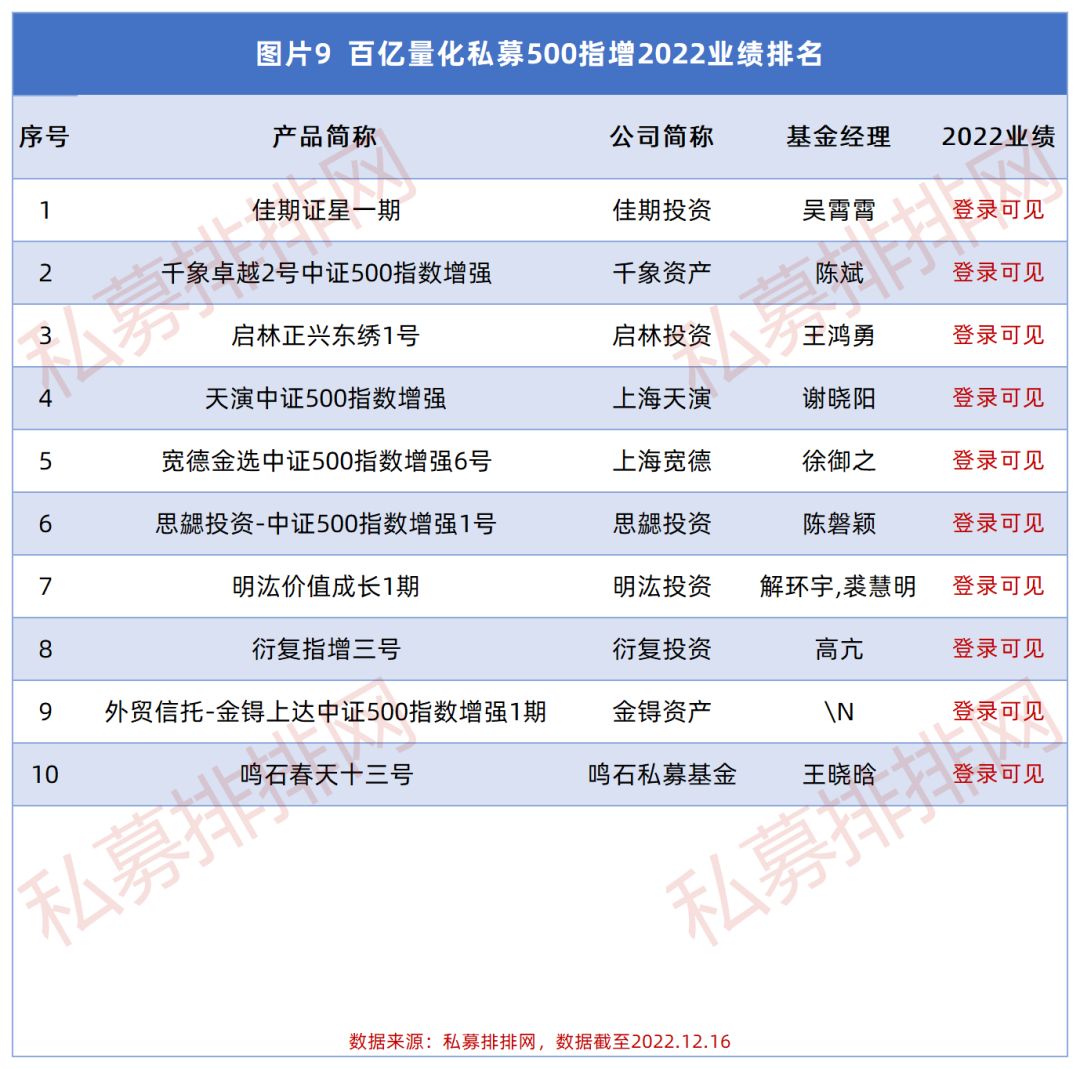 2021百亿私募排行,19家百亿级私募现身37只个股中报