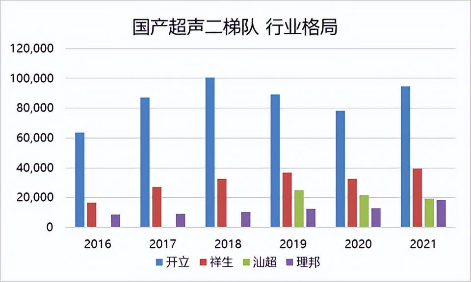 联影和迈瑞谁厉害,联影影像医疗设备