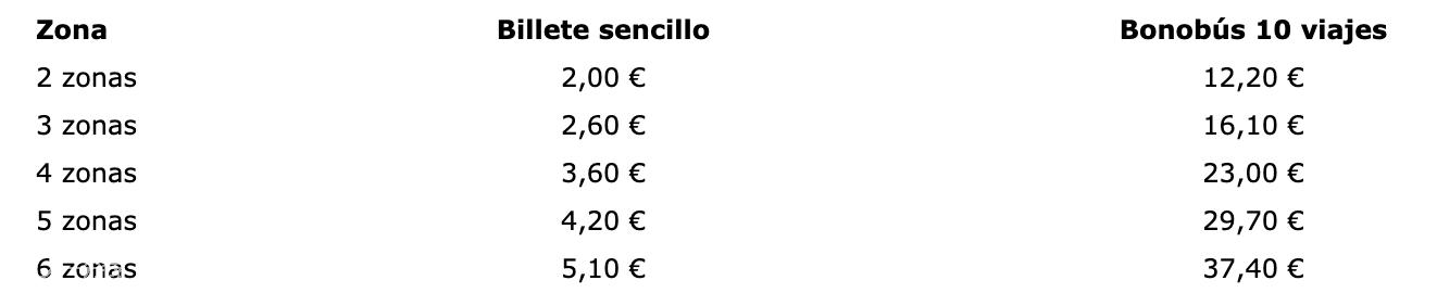 西班牙交通卡一般在哪里办理,西班牙交通法规大全