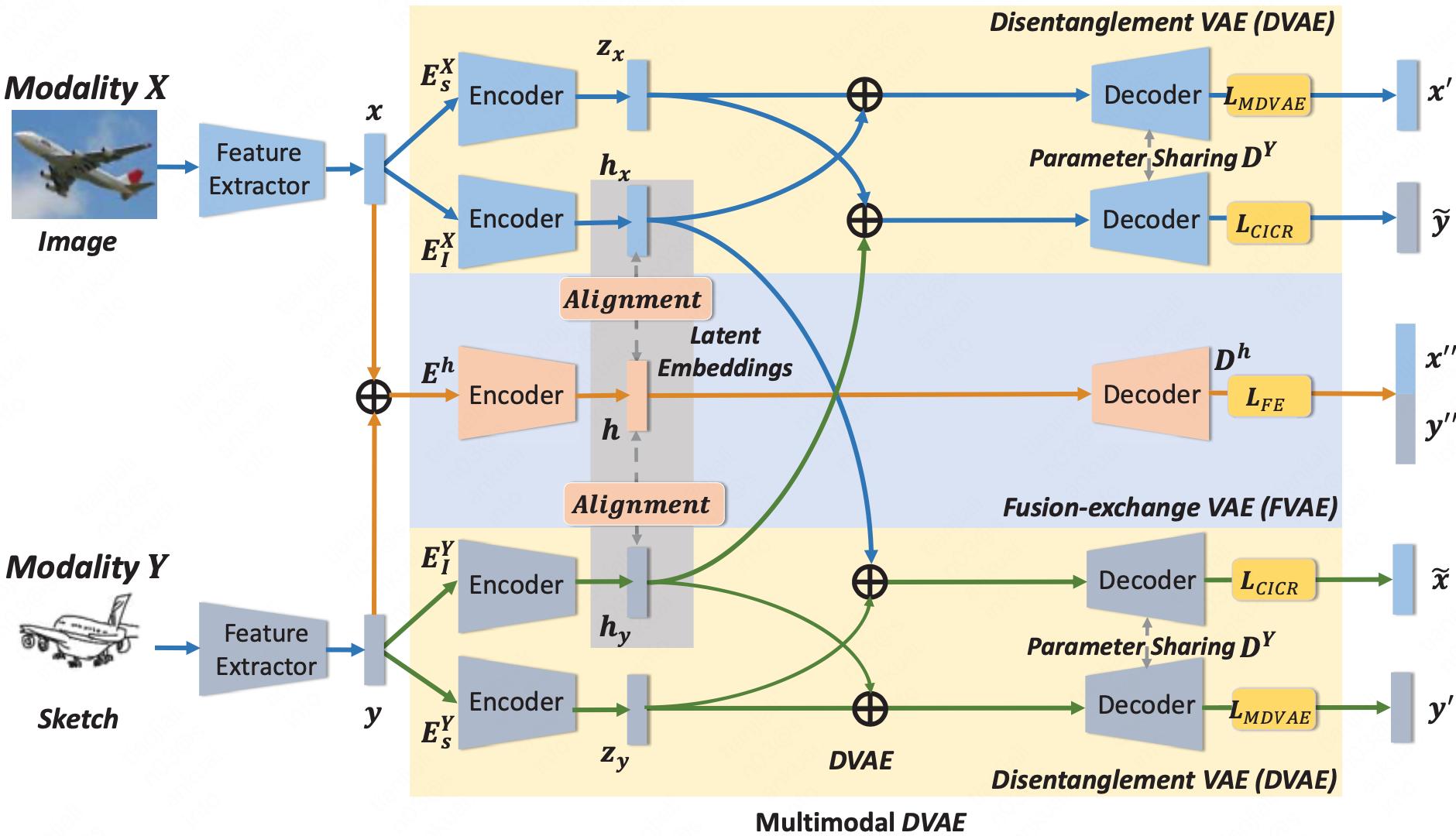 ACMSIGIR2022|美团技术团队精选论文解读