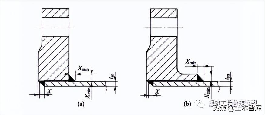 管道吊模施工的标准做法,背压式汽轮机蒸汽管道连接标准
