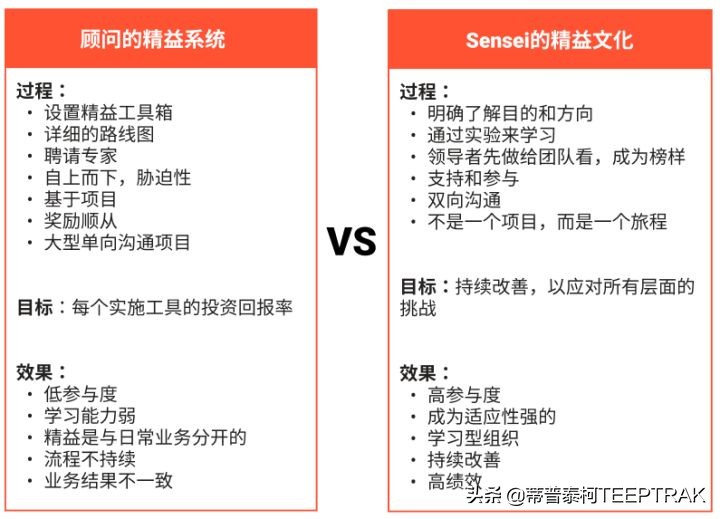 精益顾问vs老师“Sensei”（先生）