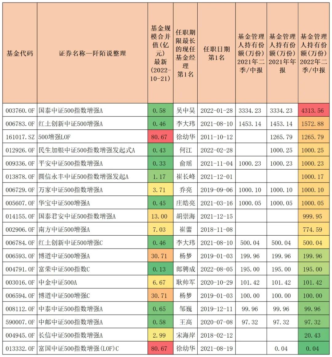 中证500指数增强基金哪只更胜一筹,中证500指数型基金有哪些