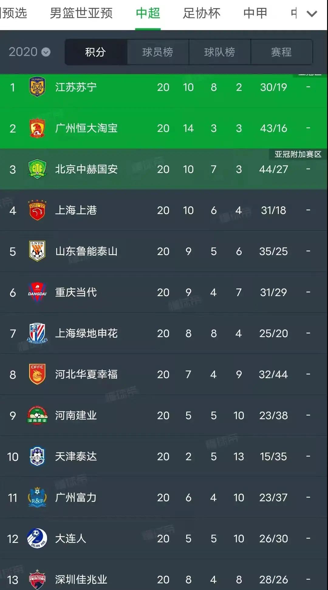 输给越南后董路聊中国男足,中国男足输给越南视频