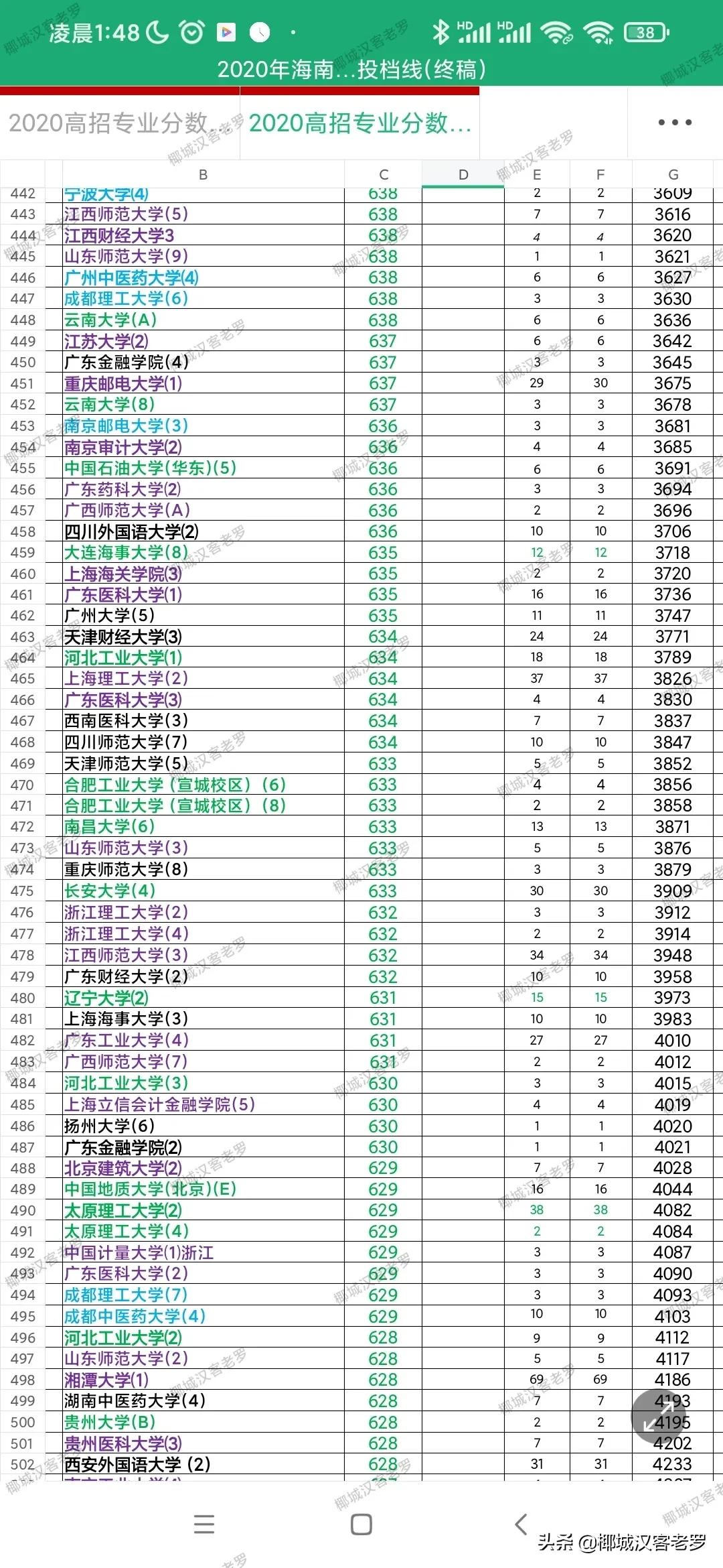 2021海南高考投档线,2019海南高考投档线
