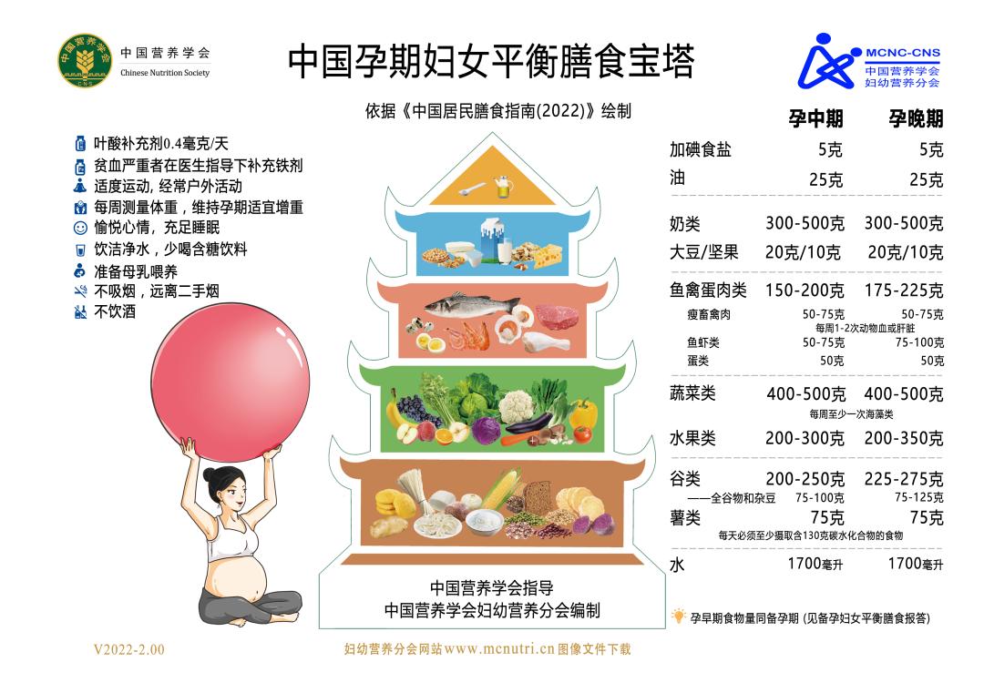 孕期三个月需要补什么营养,准妈妈孕期最全营养膳食指南上篇