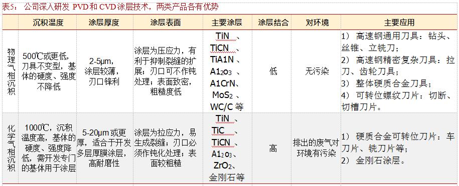 硬质合金数控刀片龙头企业,华锐硬质合金刀片